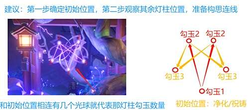 原神破除结界祝祷顺序图 第一二三四个结界怎么破解