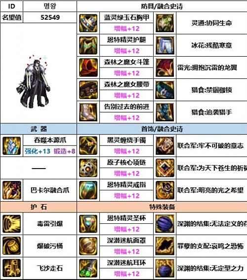 DNF神界版本男街霸毕业装备最强搭配推荐
