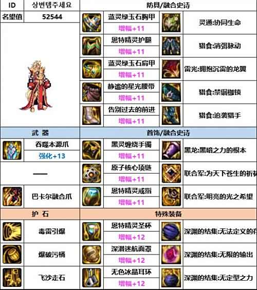 DNF神界版本男街霸毕业装备最强搭配推荐