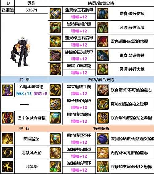 《DNF》神界版本男柔道毕业装备最佳搭配方案一览