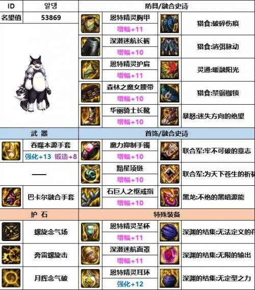 《DNF》神界版本男气功毕业装备选择攻略2024
