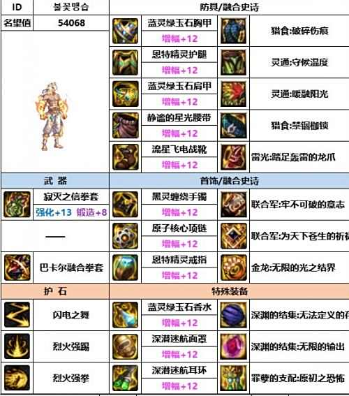 《DNF》神界版本武极毕业装备选择推荐