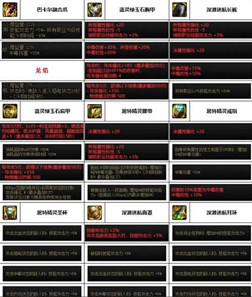《DNF》神界版本毒王装备选择推荐