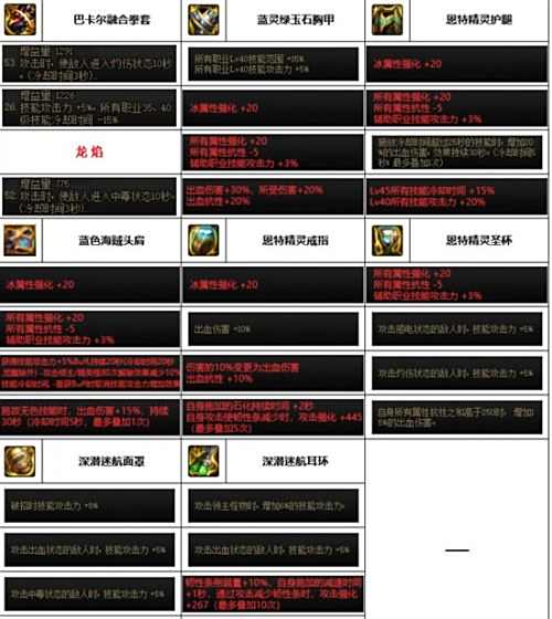 《DNF》神界版本武神毕业装备最强搭配攻略