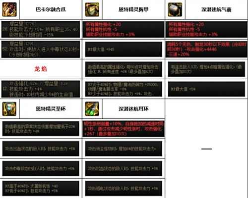 《DNF》神界版本女柔道毕业装备最佳搭配一览