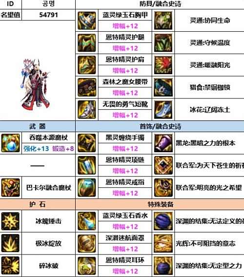《DNF》神界版本冰洁毕业装备最佳搭配方案2024