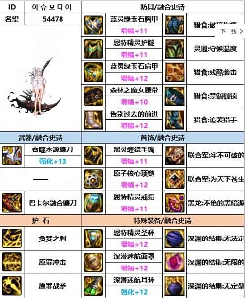 《DNF》神界版本诱魔者毕业装备最佳搭配方案