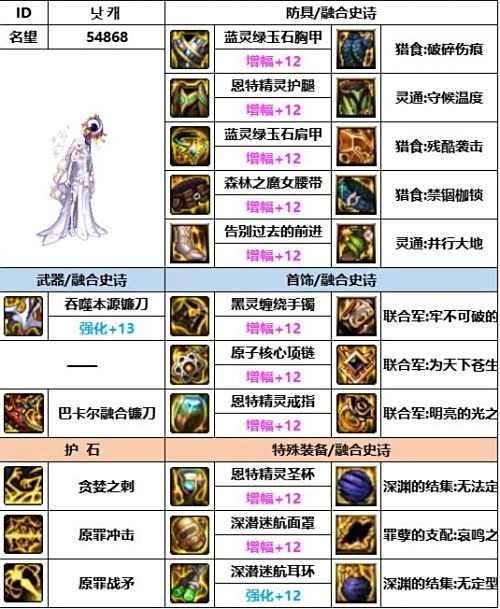《DNF》神界版本诱魔者毕业装备最佳搭配方案