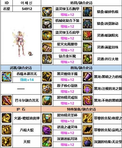 《DNF》神界版本忍者毕业装备最佳搭配一览