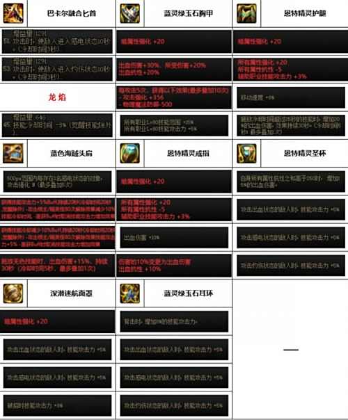 《DNF》神界版本刺客毕业装备最强搭配攻略