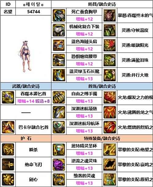 《DNF》神界版本刺客毕业装备最强搭配攻略