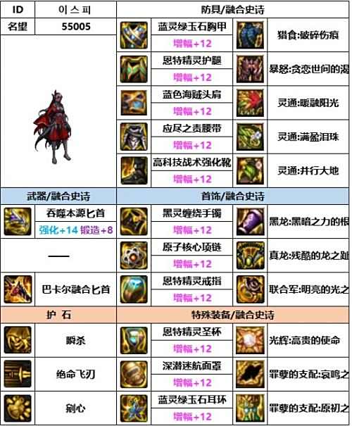 《DNF》神界版本刺客毕业装备最强搭配攻略