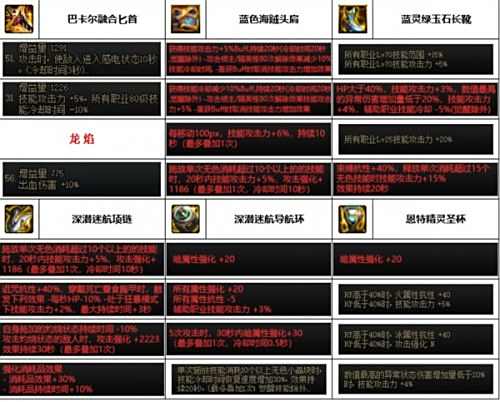 《DNF》神界版本刺客毕业装备最强搭配攻略