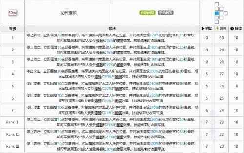 《明日方舟》琴柳专精需求材料及效果一览