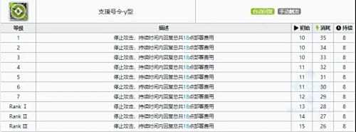 《明日方舟》琴柳专精需求材料及效果一览