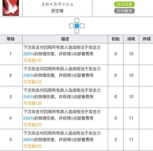 《明日方舟》推进之王最新专精材料及效果介绍