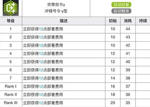 《明日方舟》推进之王最新专精材料及效果介绍