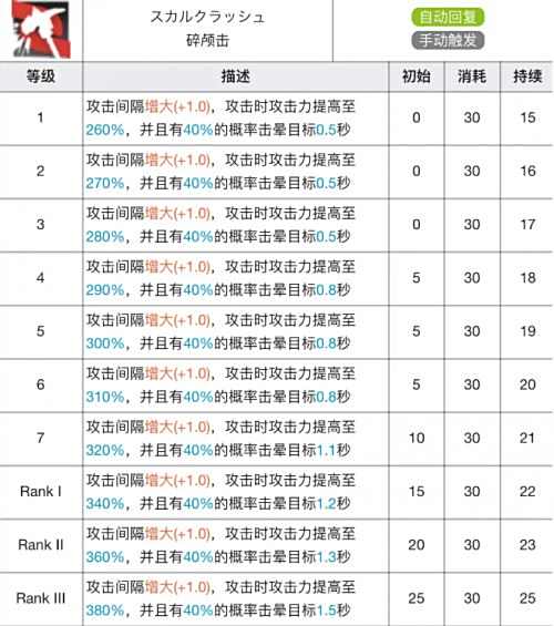 《明日方舟》推进之王最新专精材料及效果介绍