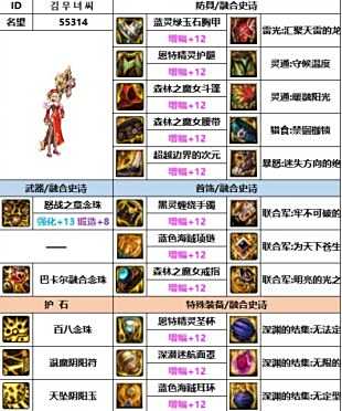 《DNF》神界版本