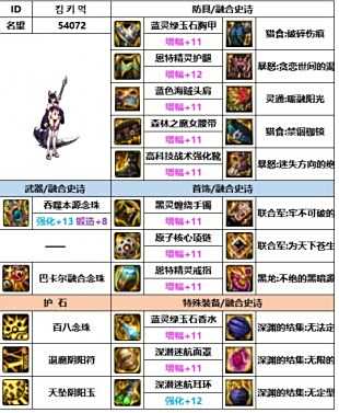《DNF》神界版本