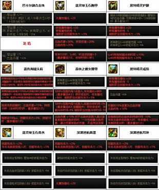 《DNF》神界版本