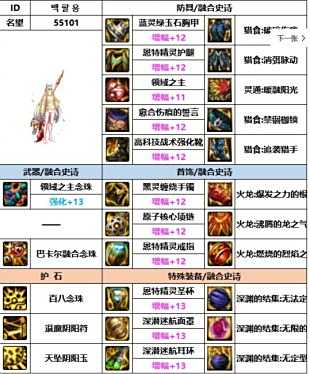 《DNF》神界版本