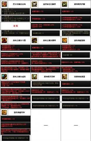 《DNF》神界版本