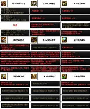 《DNF》神界版本异端审判者装备选择推荐2024
