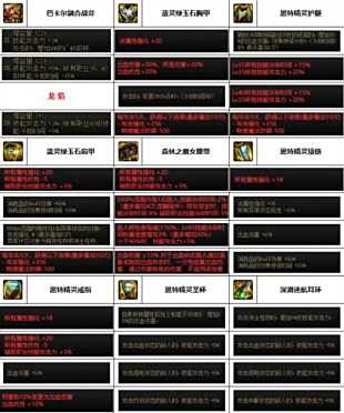 《DNF》神界版本异端审判者装备选择推荐2024
