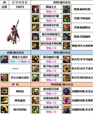 《DNF》神界版本异端审判者装备选择推荐2024