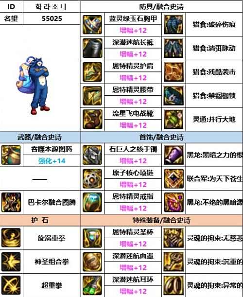 《DNF》神界版本蓝拳毕业装备最佳搭配一览