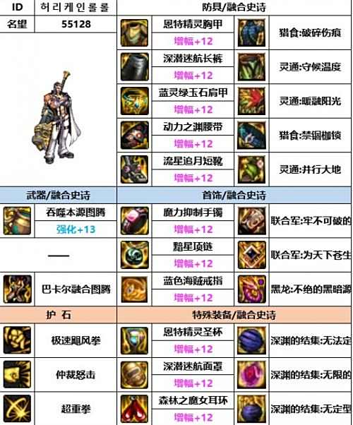 《DNF》神界版本蓝拳毕业装备最佳搭配一览
