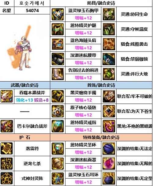 《DNF》神界版本驱魔毕业装备最强搭配攻略