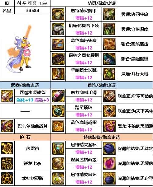 《DNF》神界版本驱魔毕业装备最强搭配攻略