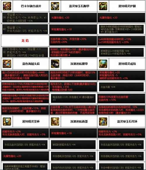 《DNF》神界版本驱魔毕业装备最强搭配攻略