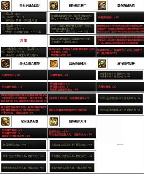 《DNF》神界版本驱魔毕业装备最强搭配攻略