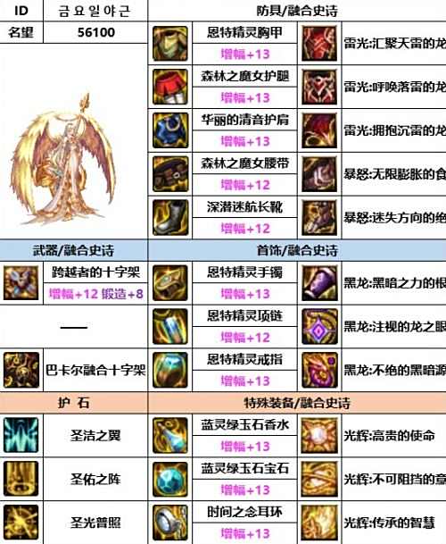 《DNF》神界版本奶妈装备选择推荐2024最新