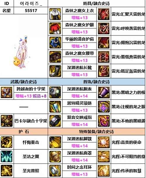 《DNF》神界版本奶妈装备选择推荐2024最新