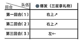 《蔚蓝档案》第一章困难1-2关卡三星通关攻略