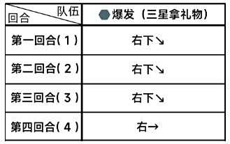 《蔚蓝档案》第二章困难2-2满星打法技巧