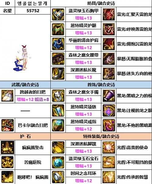 《DNF》神界版本奶萝毕业装备搭配方案
