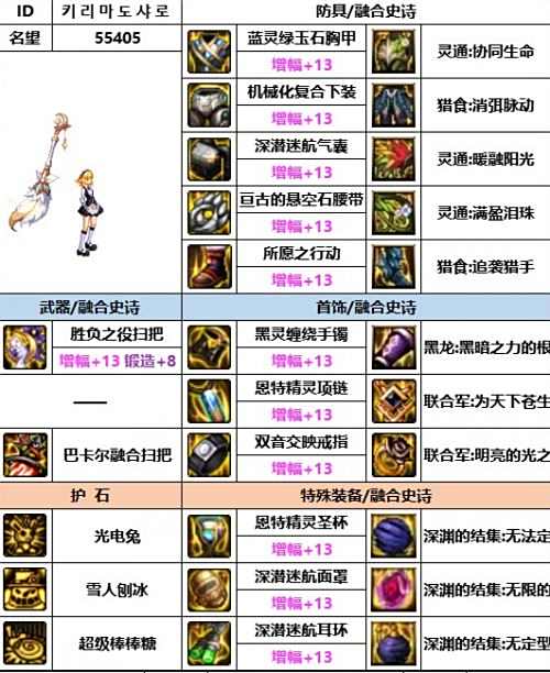 《DNF》神界版本魔道毕业装备选择攻略
