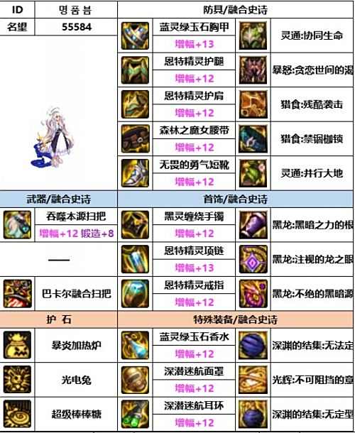 《DNF》神界版本魔道毕业装备选择攻略