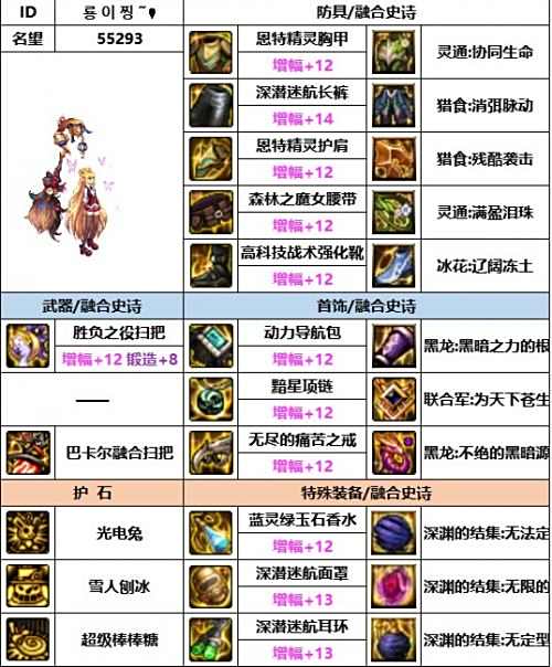 《DNF》神界版本魔道毕业装备选择攻略