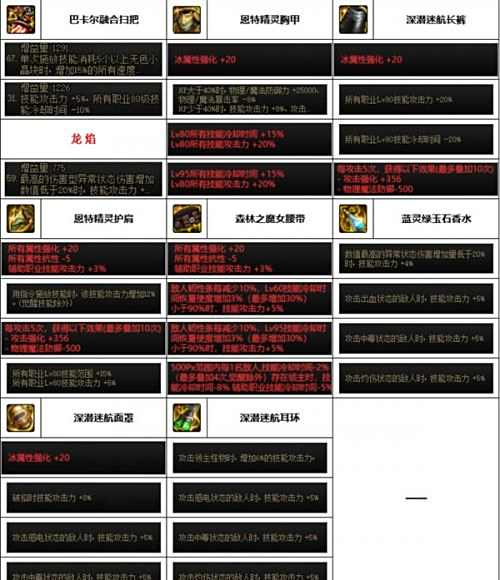 《DNF》神界版本魔道毕业装备选择攻略