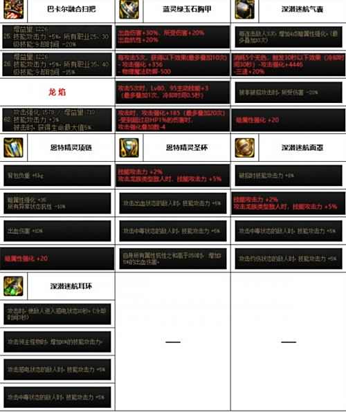 《DNF》神界版本魔道毕业装备选择攻略