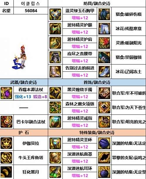 《DNF》神界版本召唤师毕业装备最佳搭配方案2024