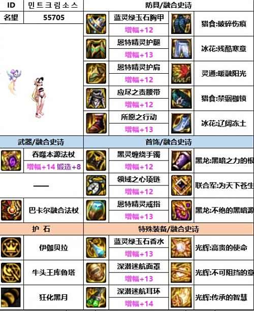 《DNF》神界版本召唤师毕业装备最佳搭配方案2024