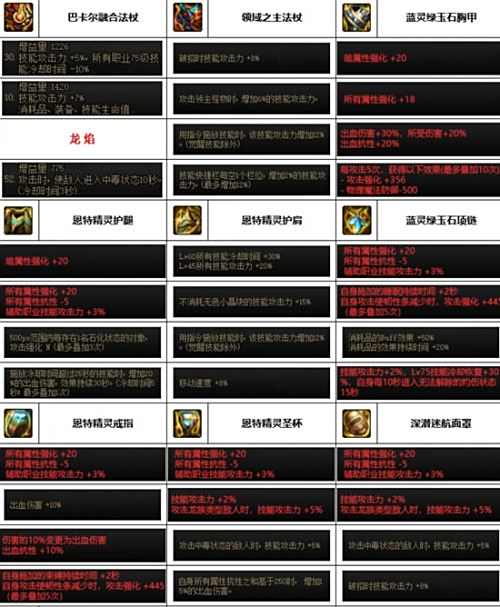 《DNF》神界版本召唤师毕业装备最佳搭配方案2024