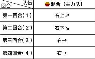 《蔚蓝档案》第三章3-1关卡通关攻略2024